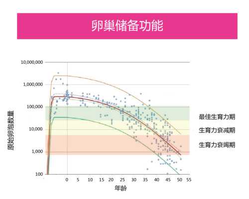 自然流产的原因都有哪些呢~代怀生男孩